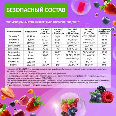 Мультивитамины Green Leaf Formula мармеладки мишки ягодный микс