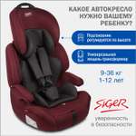 Автокресло SIGER SG517 1/2/3 (9-36 кг) бордовый