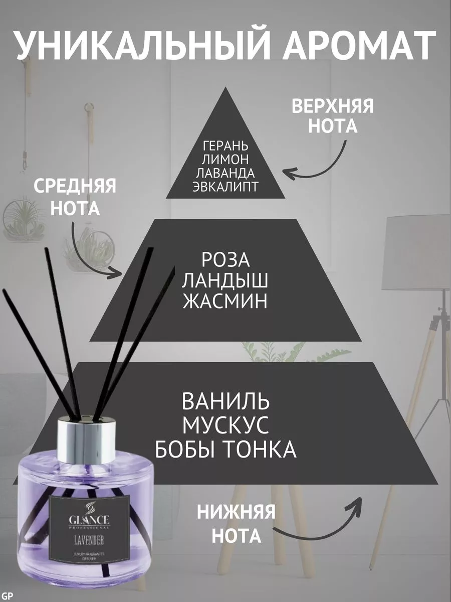 Ароматический диффузор Glance Lavender - Лаванда - фото 2