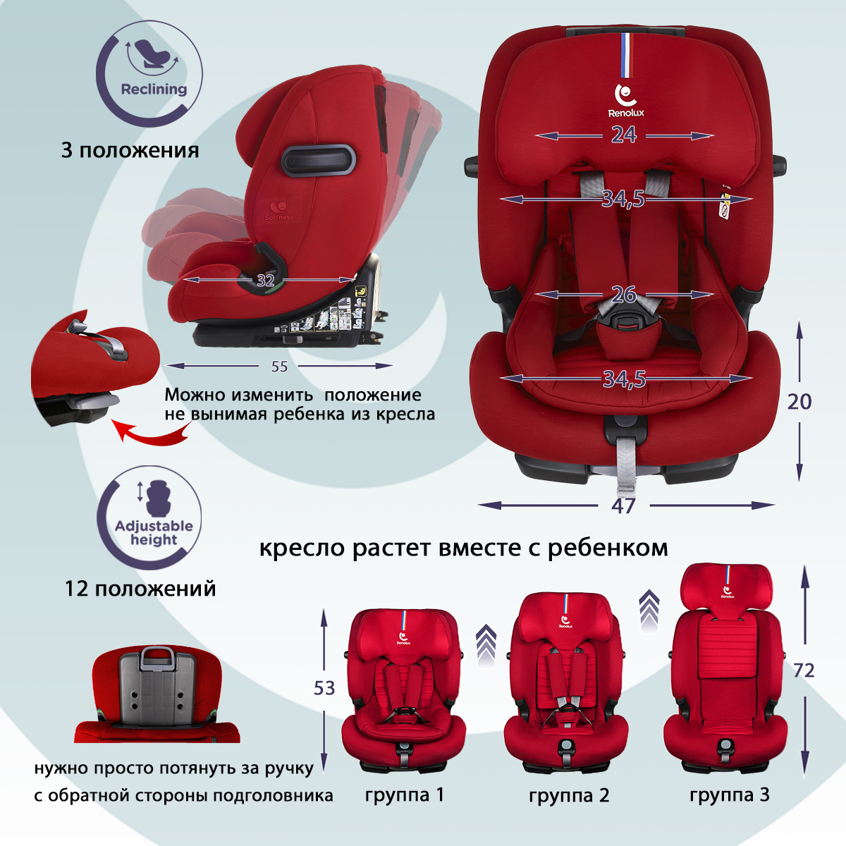 Автокресло Renolux Olymp Isofix 1/2/3 (9-36 кг) - фото 6