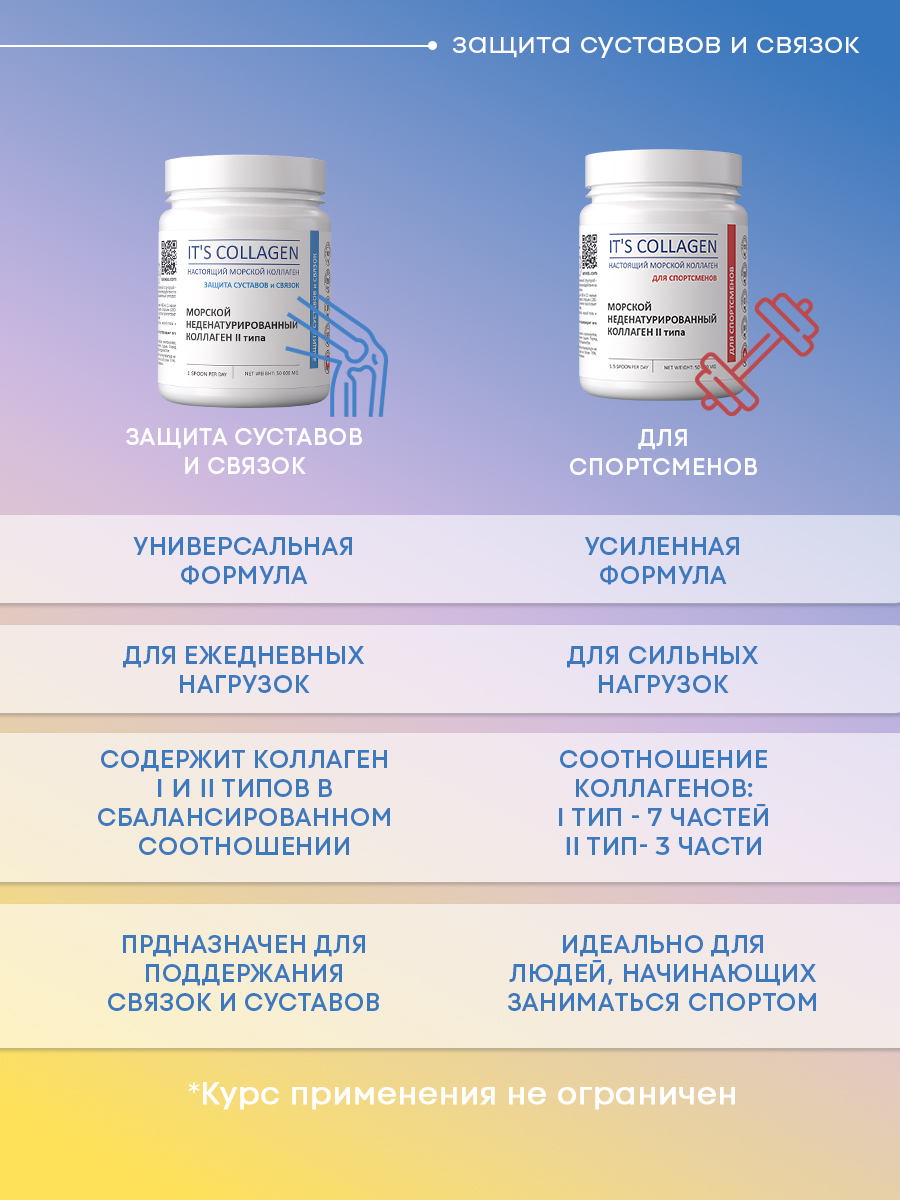 Морской коллаген 2 типа ITS COLLAGEN защита суставов и связок - фото 16