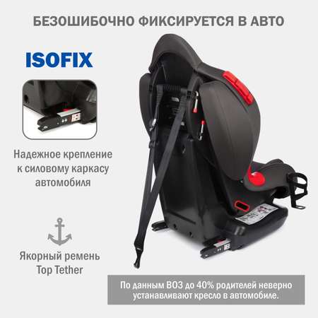 Автокресло SIGER Lux Isofix 1/2 (9-25 кг)