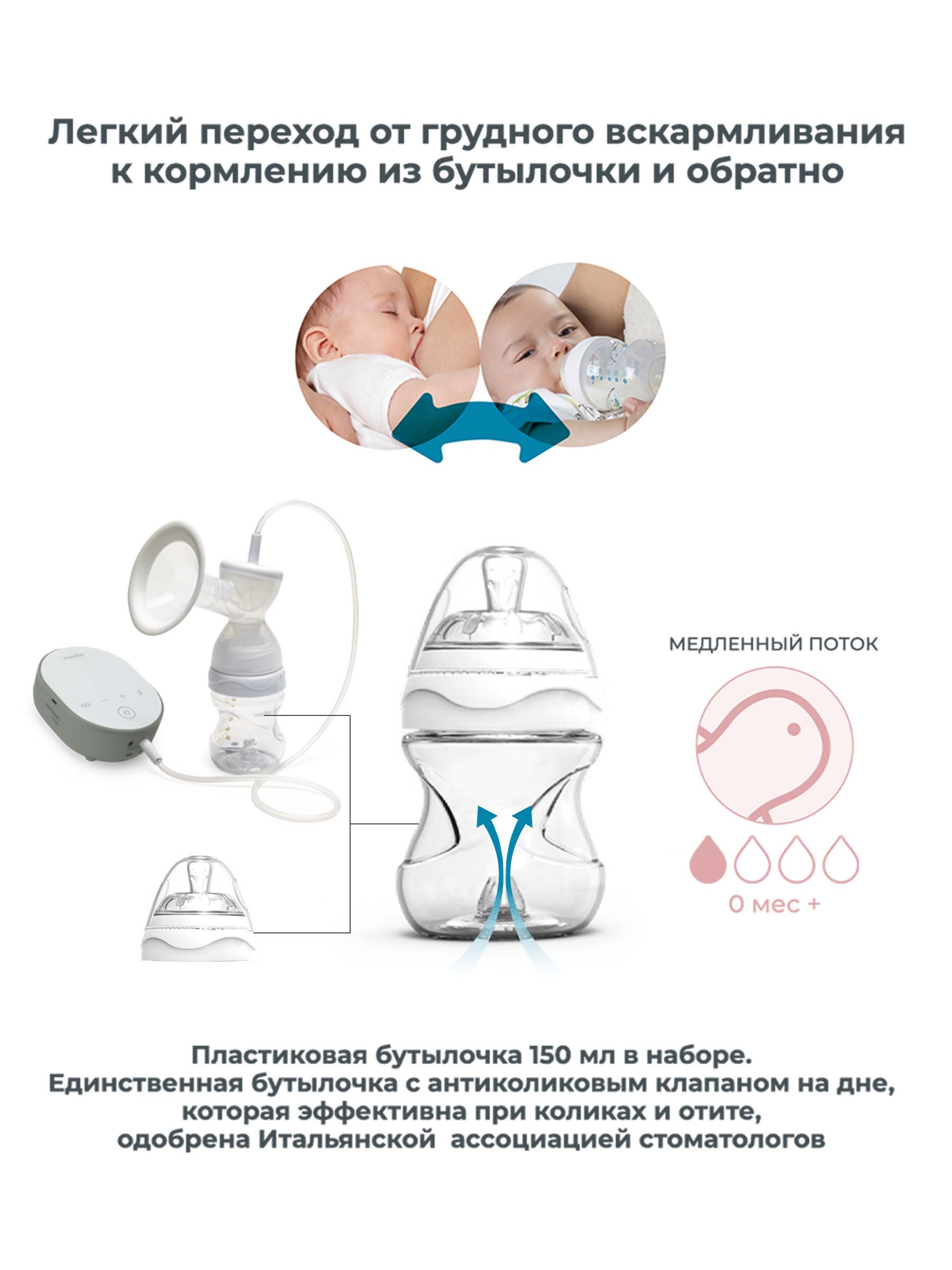 Молокоотсос электрический Nuvita Materno Smart X - фото 3