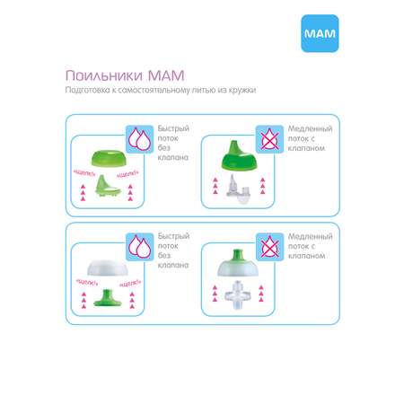 Поильник MAM 190 мл