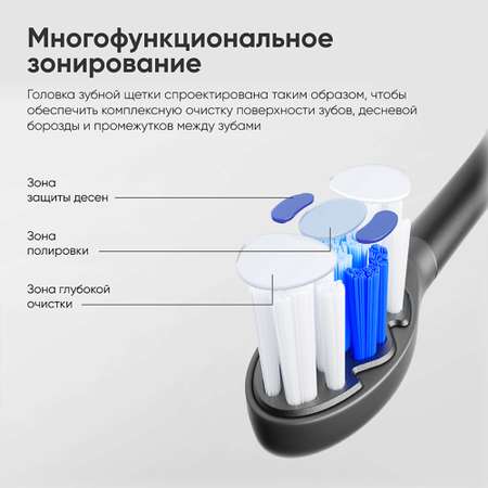 Зубная щетка электрическая Soocas