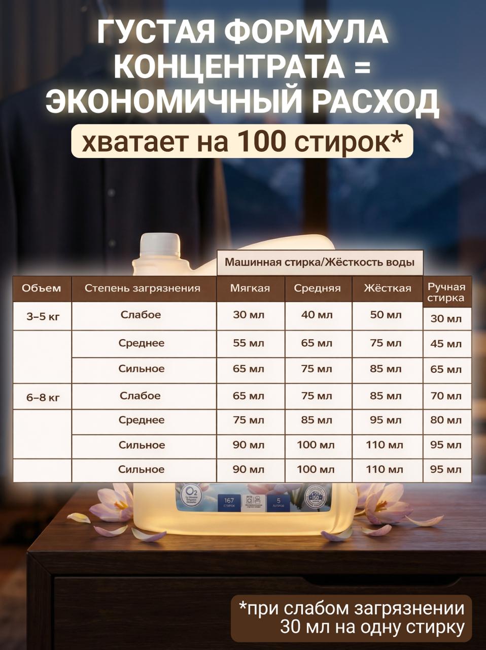 Гель для стирки Cuuto с пятновыводителем ECO 2.75 л - фото 11
