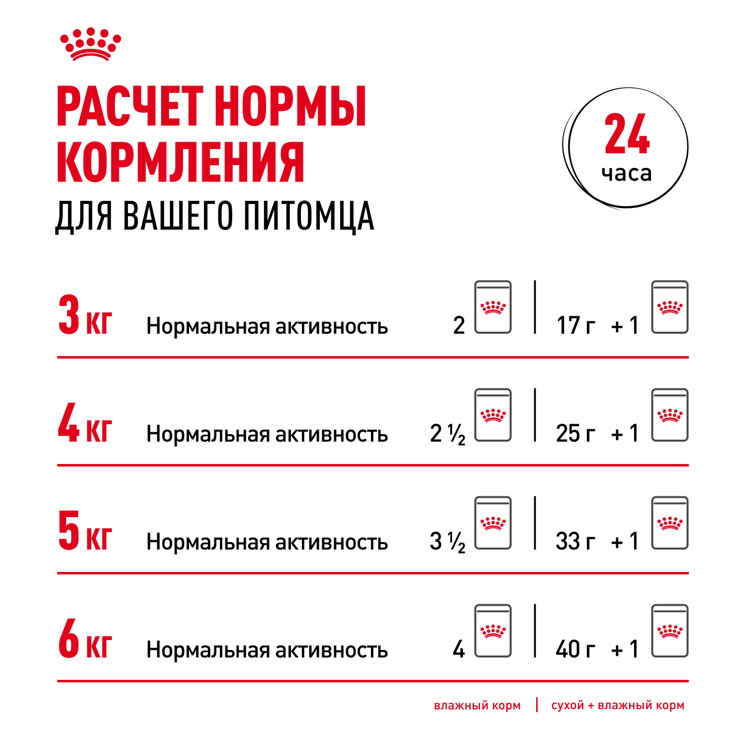 Корм для кошек ROYAL CANIN Indoor Sterilised для взрослых кастрированных и стерилизованных паштет 85г - фото 9