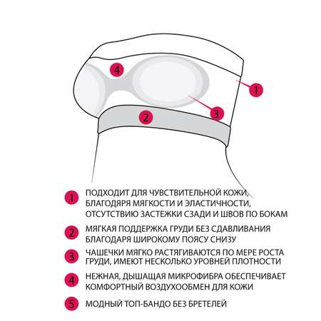 Топ ФЭСТ