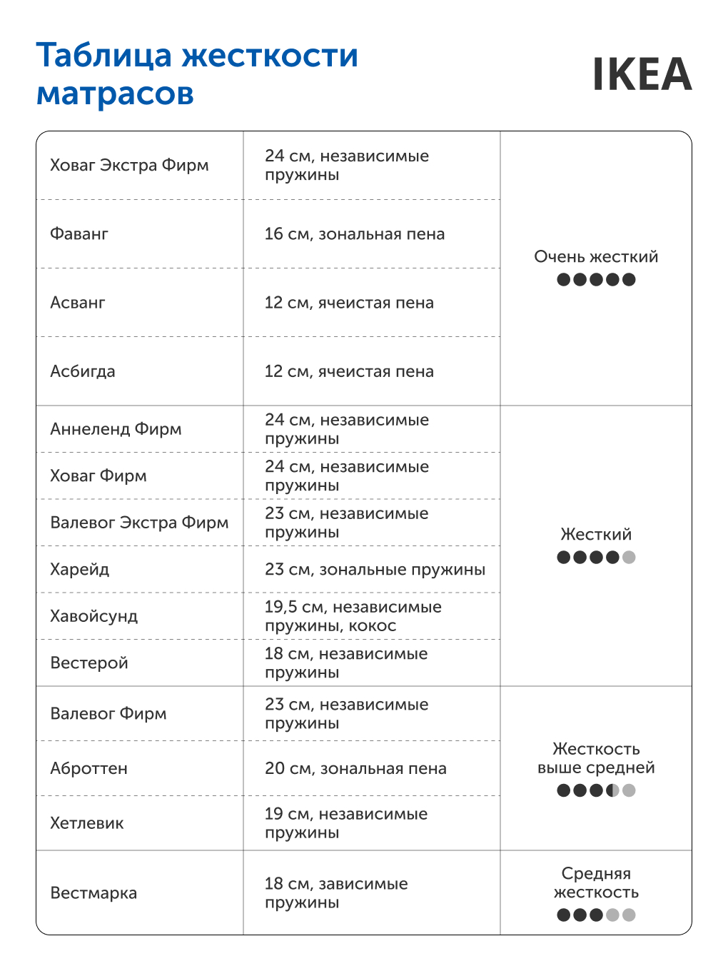Матрас IKEA Валевог Экстра Фирм 180х200 - фото 19