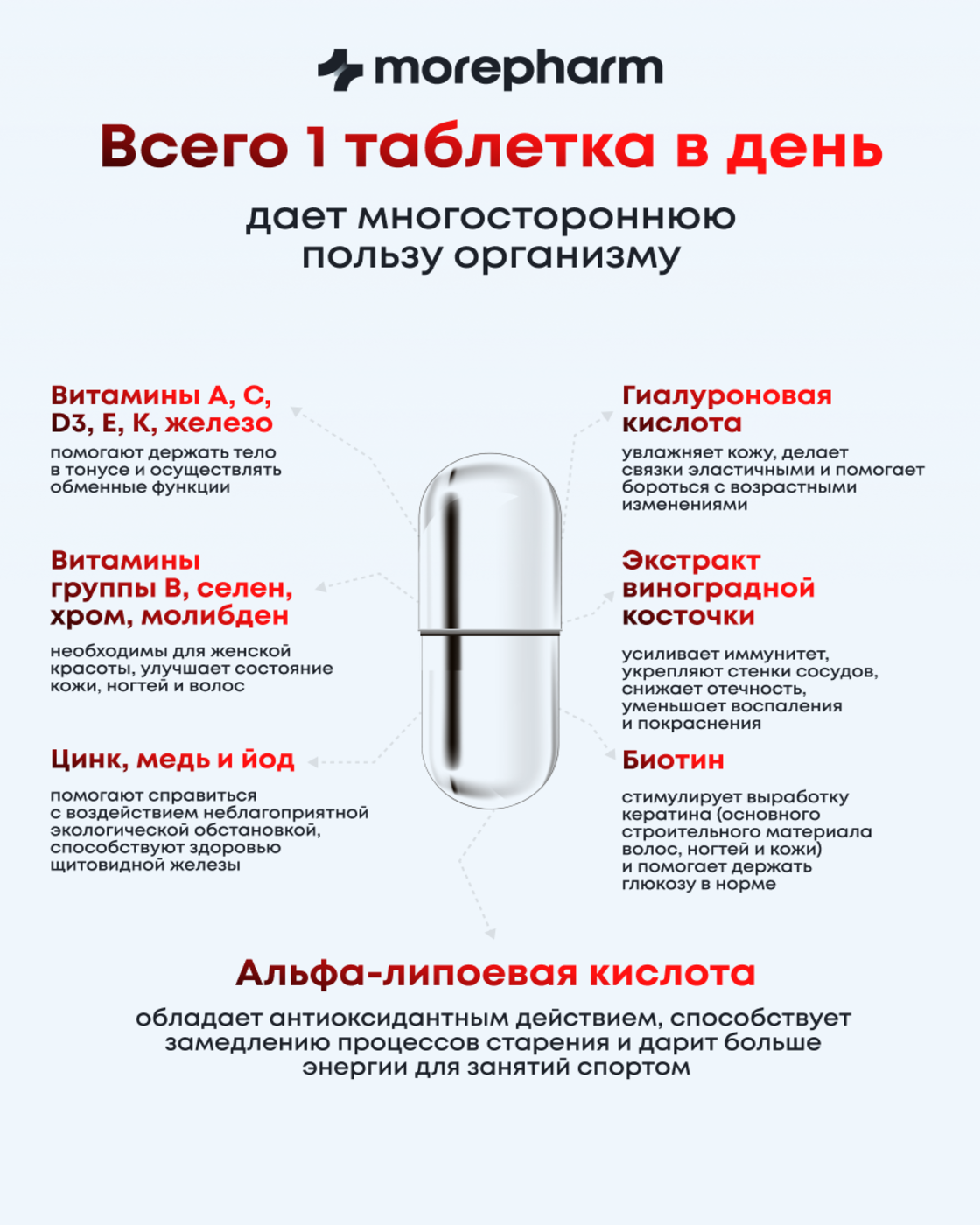 БАД morepharm Мультивитамины для женщин 90 капсул - фото 7