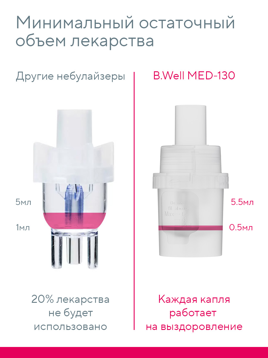 Ингалятор MED-130 B.Well MED-130 - фото 6
