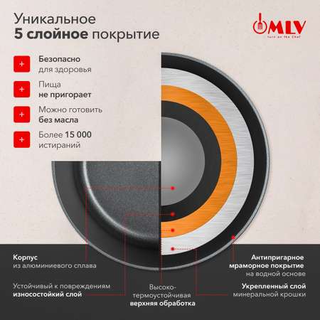 Кастрюля со стеклянной крышкой Moulin Villa Blackwood 4,4 литра