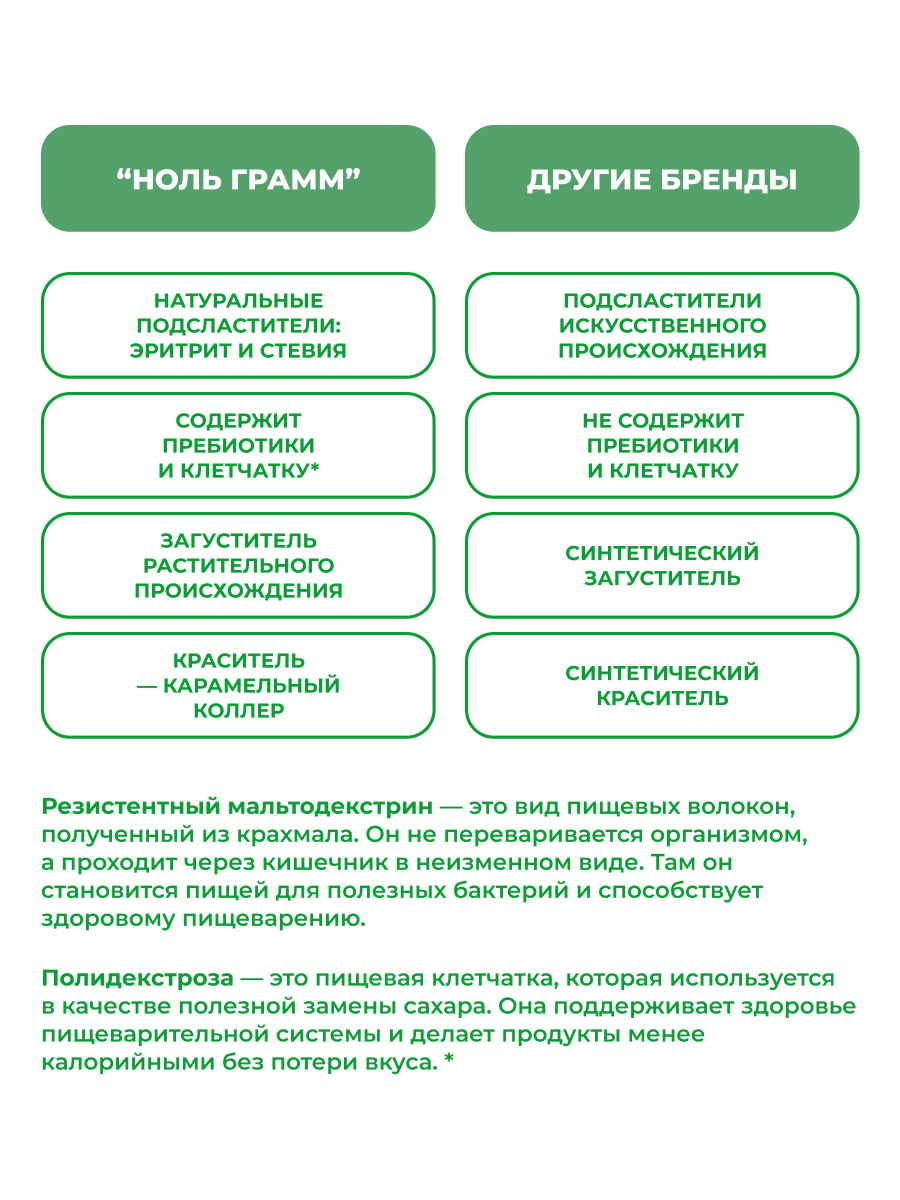 Сироп Ноль грамм лесной орех низкокалорийный без сахара 500мл - фото 5