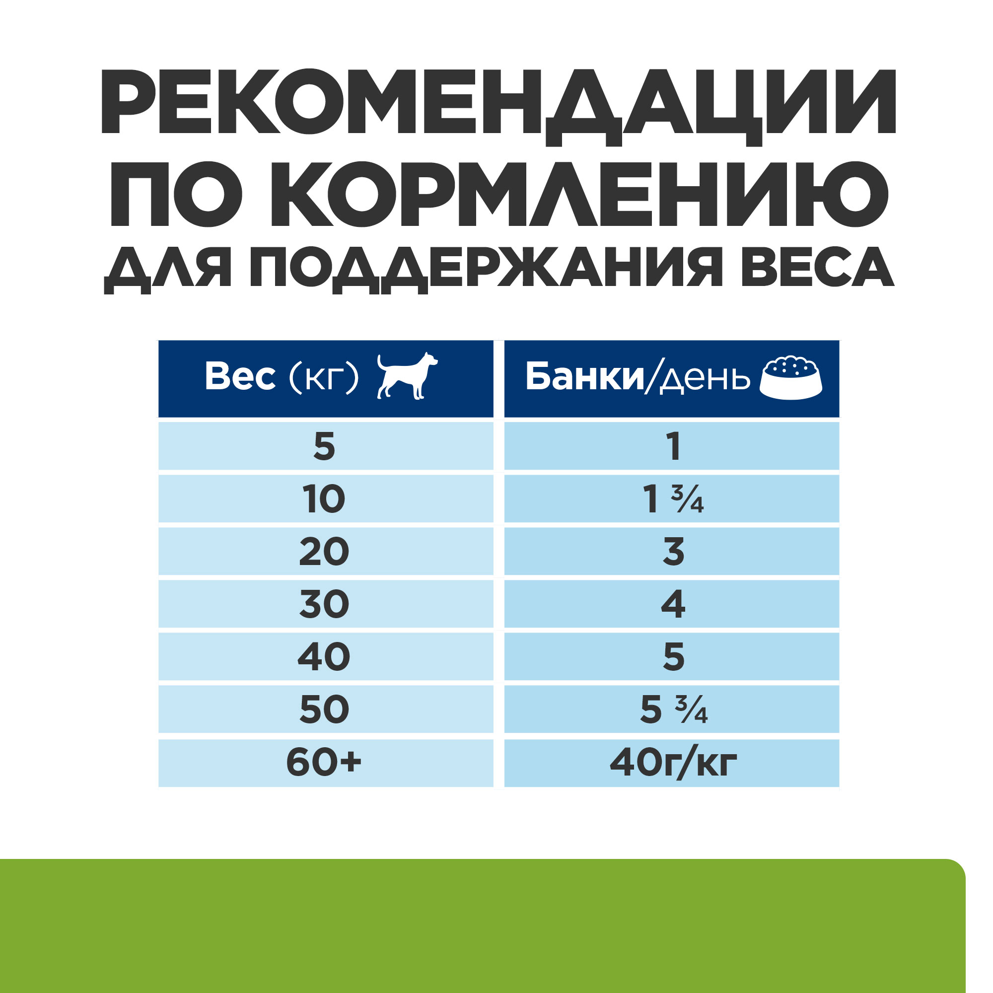 Корм для собак Hills 370г Prescription Diet Metabolic+Mobility диетический с курицей - фото 11