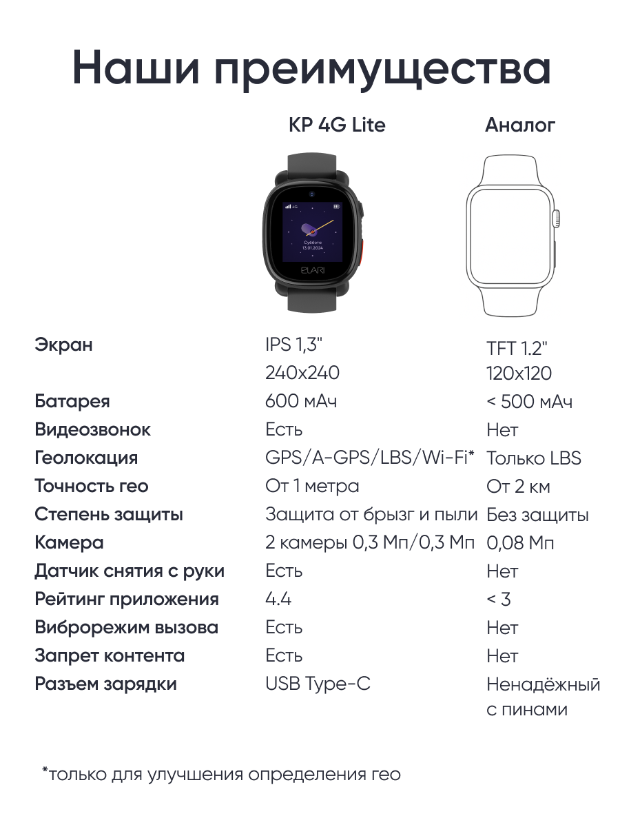 Детские часы-телефон ELARI 4G Lite - фото 7