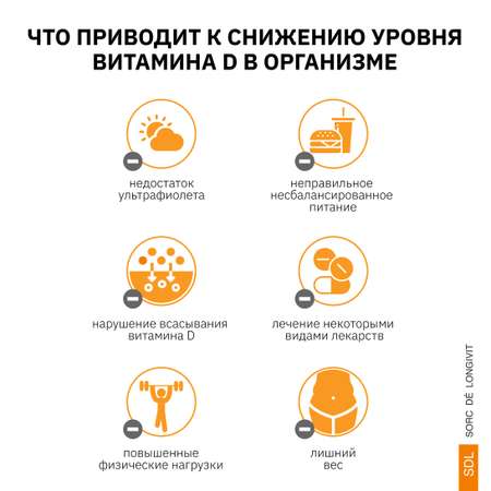 Витамин D3 SDL 5000 МЕ