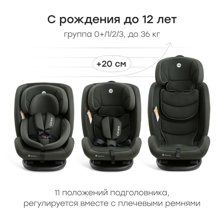 Автокресло Happy Baby Orex Isofix 0+/1/2/3 (0-36 кг) зеленый