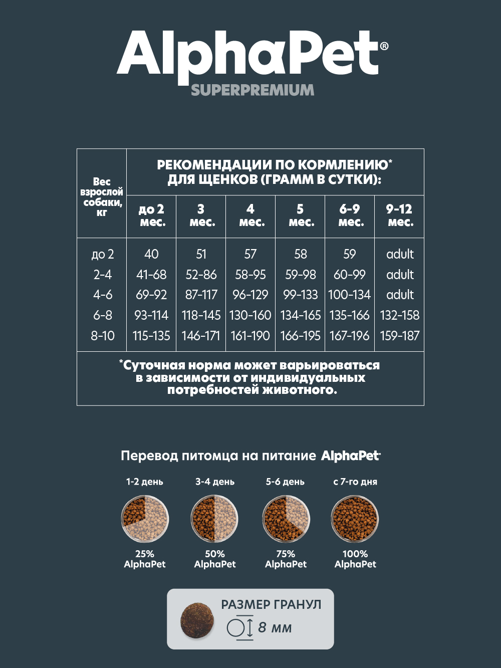 Сухой полнорационный корм AlphaPet с ягненком и индейкой для щенков, беременных и кормящих собак мелких пород 7 кг - фото 4