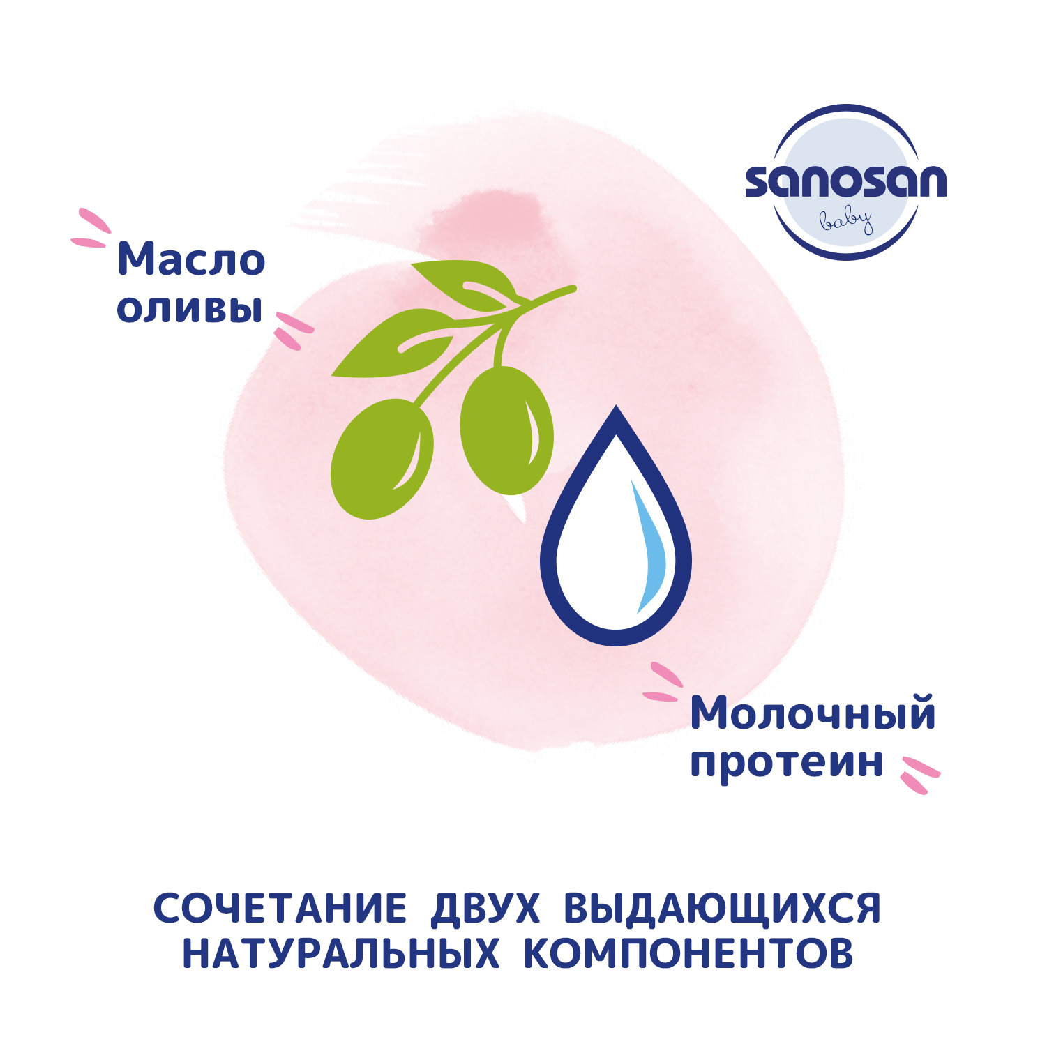 Молочко Sanosan Пантенол 500 мл - фото 8