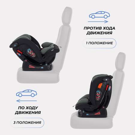 Автокресло Rant AY913 Matrix 0+/1/2/3 (0-36 кг) зеленый