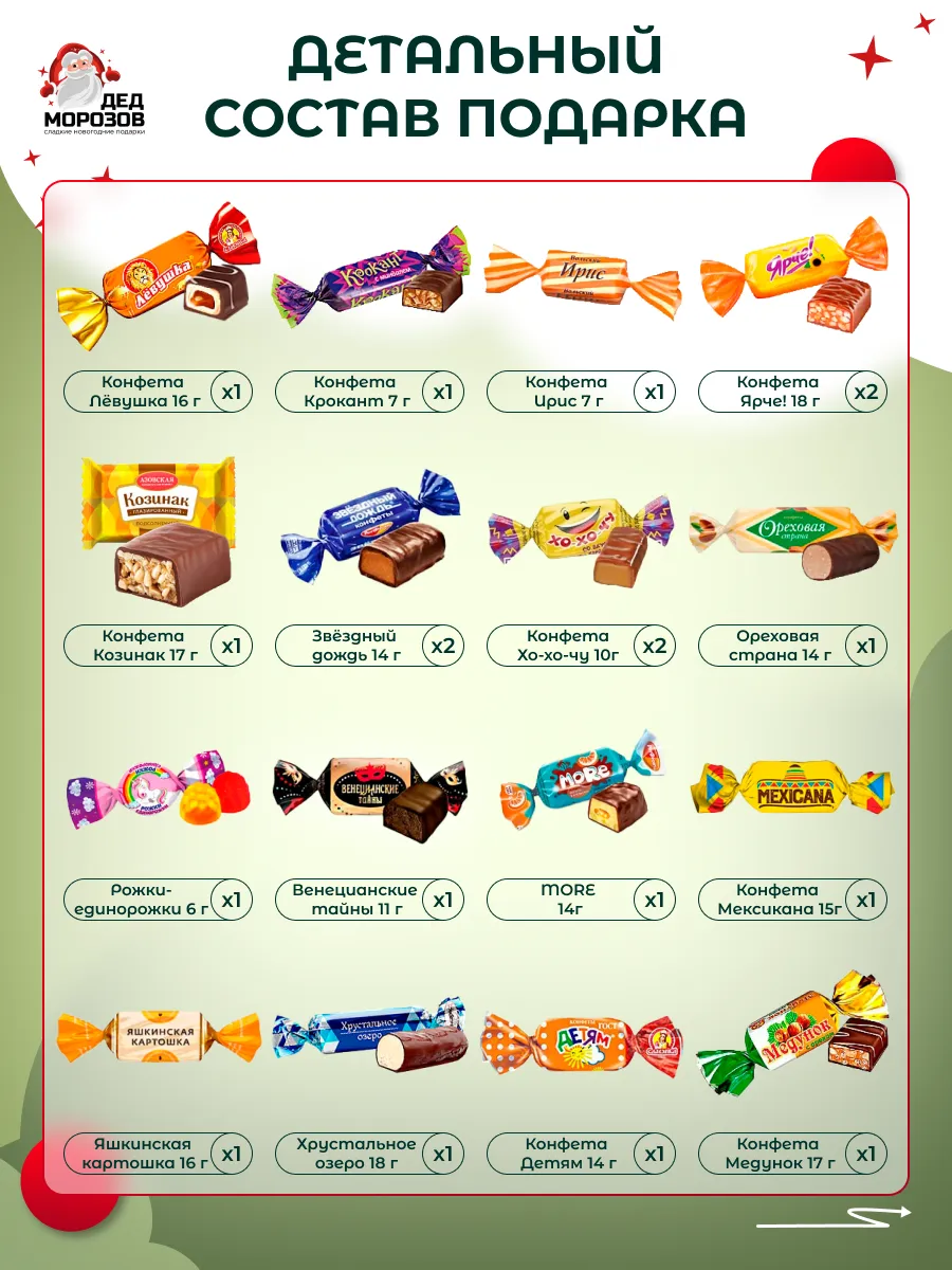 Сладкий новогодний подарок Дедморозов Пакет 1000 г - фото 3