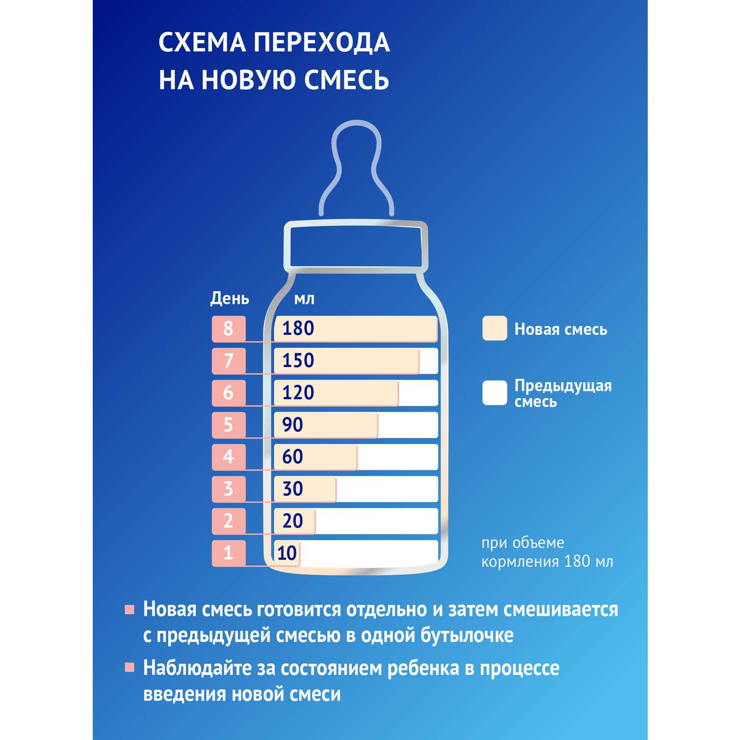 Смесь Nutrilak Premium Пре 350г с 0мес - фото 13