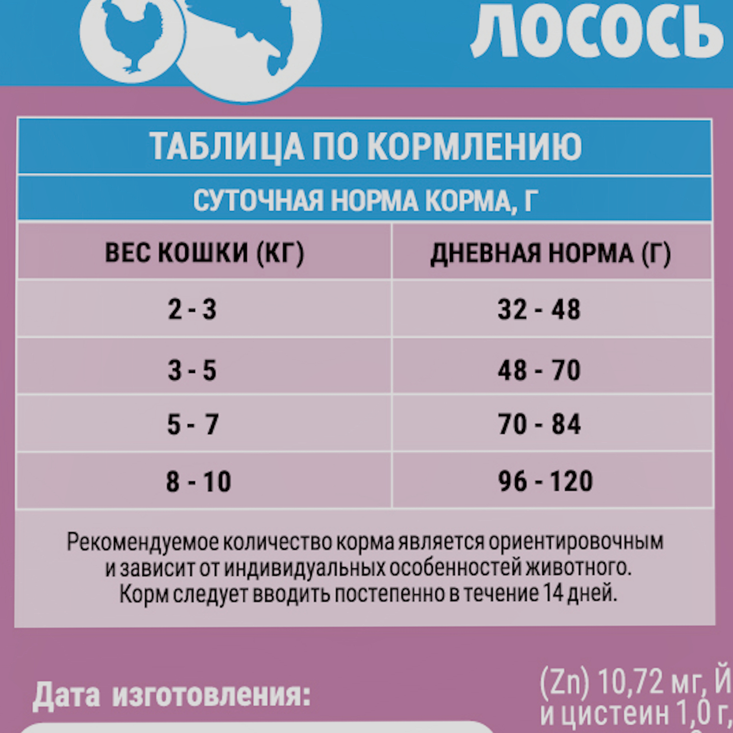 Корм для кошек сухой Molina для взрослых стерилизованных с лососем и курицей 0.4кг - фото 7