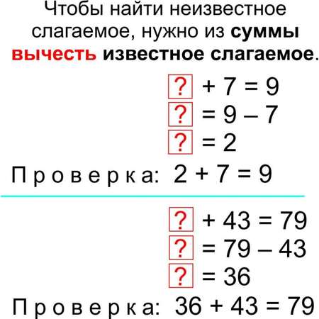 Карточки Учитель Арифметические действия