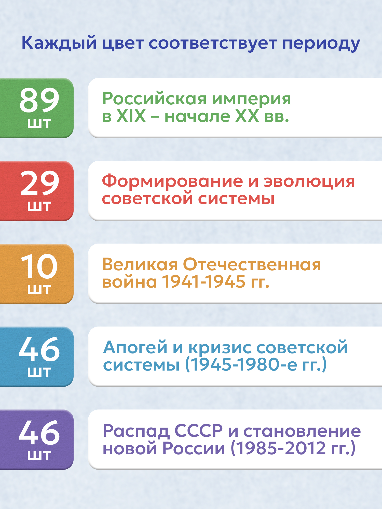 Карточки Выручалкин История Россия 19-21 век - фото 3