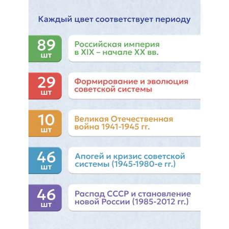 Карточки Выручалкин История Россия 19-21 век
