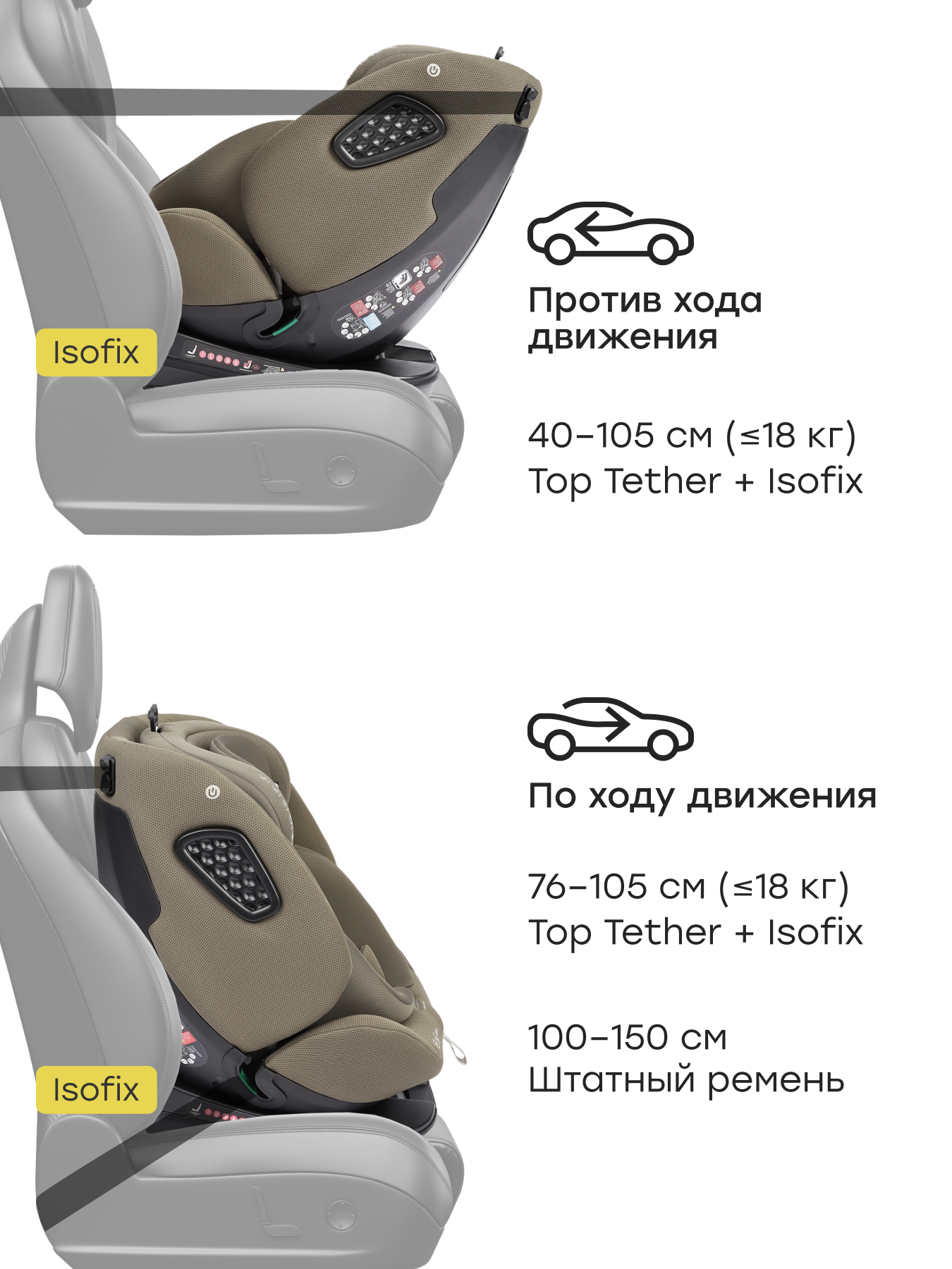 Автокресло Happy Baby Reex Isofix 0+/1/2/3 (0-36 кг) зеленый - фото 11