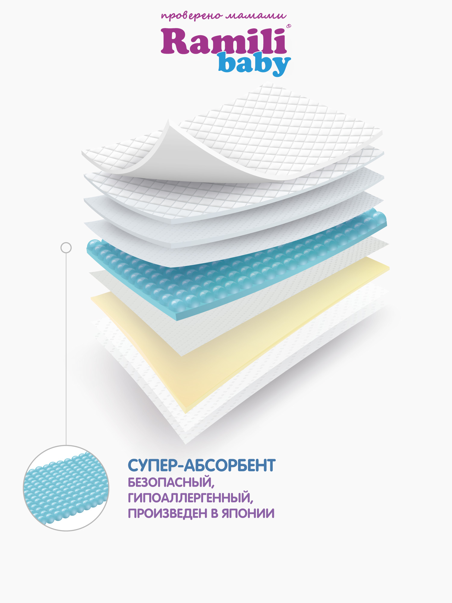 Трусики Ramili Premium M (6-11) 48 шт. - фото 11