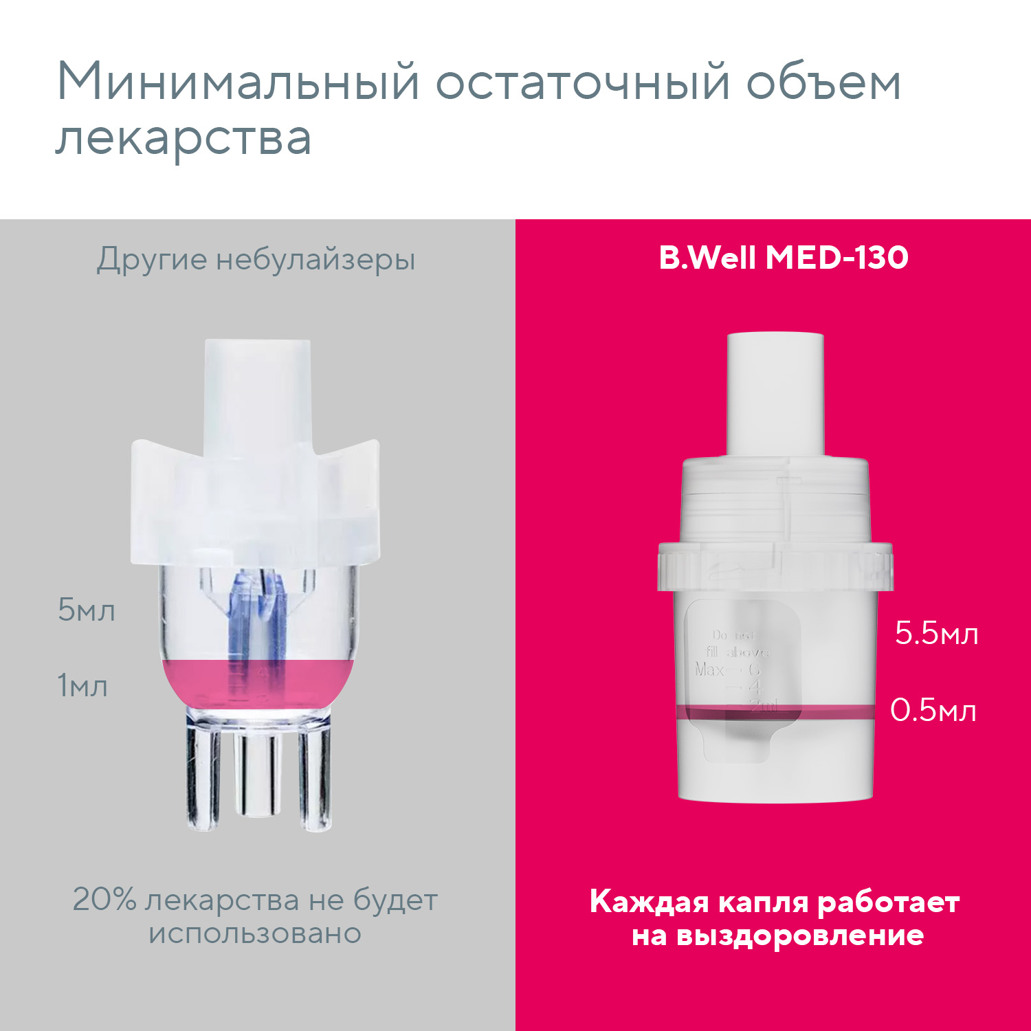 Ингалятор MED-130 B.Well MED-130 - фото 7