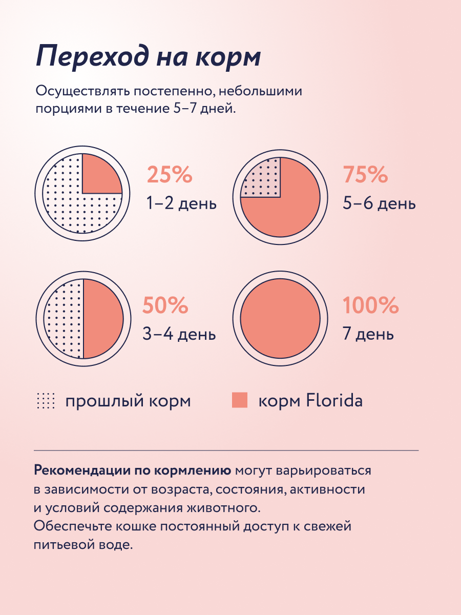 Корм для кошек Florida 800г стерилизованных лосось-черника - фото 7
