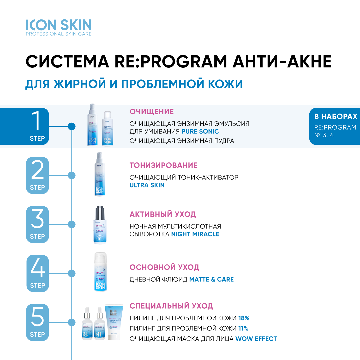 Пудра ICON SKIN Энзимная - фото 10