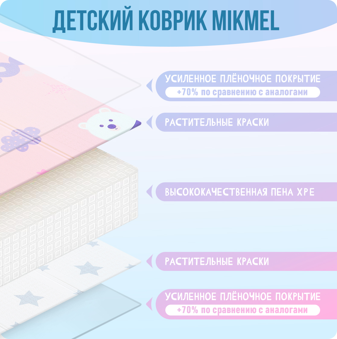 Детский коврик MIKMEL складной игровой развивающий двусторонний для ползания 150х200 см Медвежата / Звездочки - фото 3