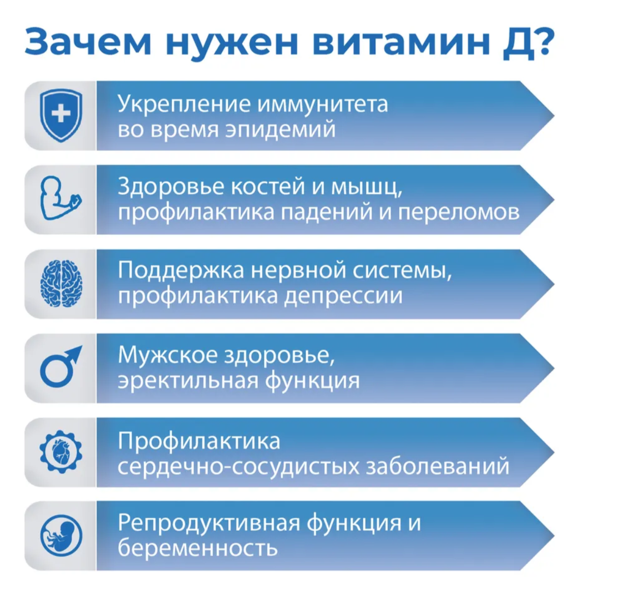 Витамин Д 5000 МЕ в 10 каплях VITA D3 Флакон 30 мл с удобной капельницей-дозатором - фото 2
