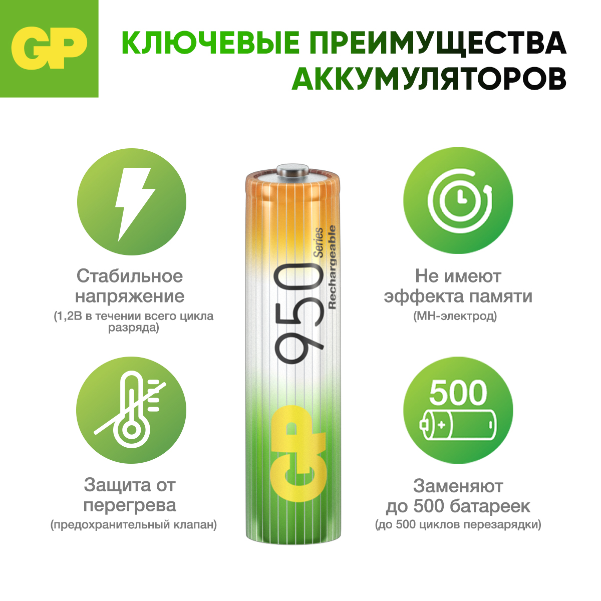 Перезаряжаемые аккумуляторы GP 95AAAHC AAA емкость 950 мАч - 4 шт в клемшеле - фото 4