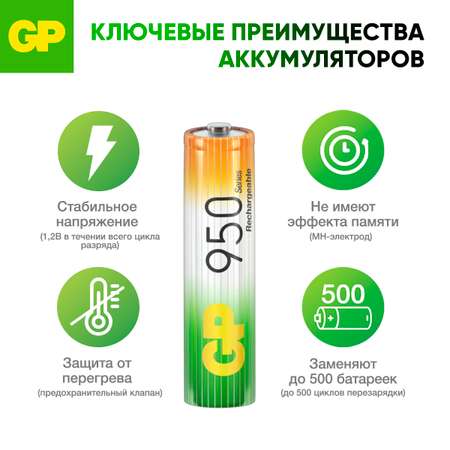 Перезаряжаемые аккумуляторы GP 95AAAHC AAA емкость 950 мАч - 4 шт в клемшеле