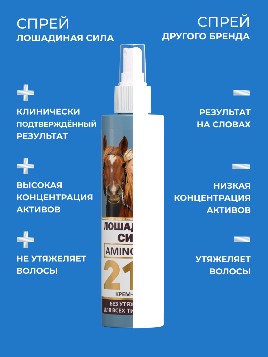 Крем-спрей 21в1 для волос Лошадиная сила с термозащитой для укладки несмываемый 250мл - фото 9