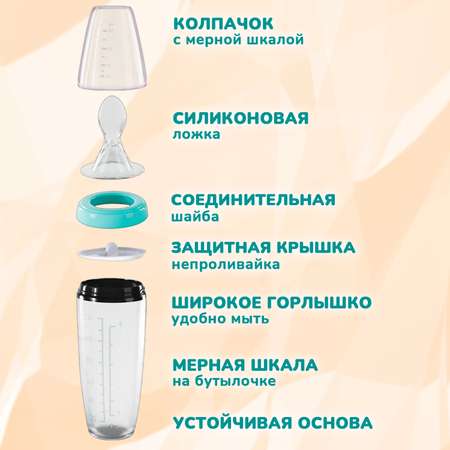 Бутылочка KUNDER 120 мл