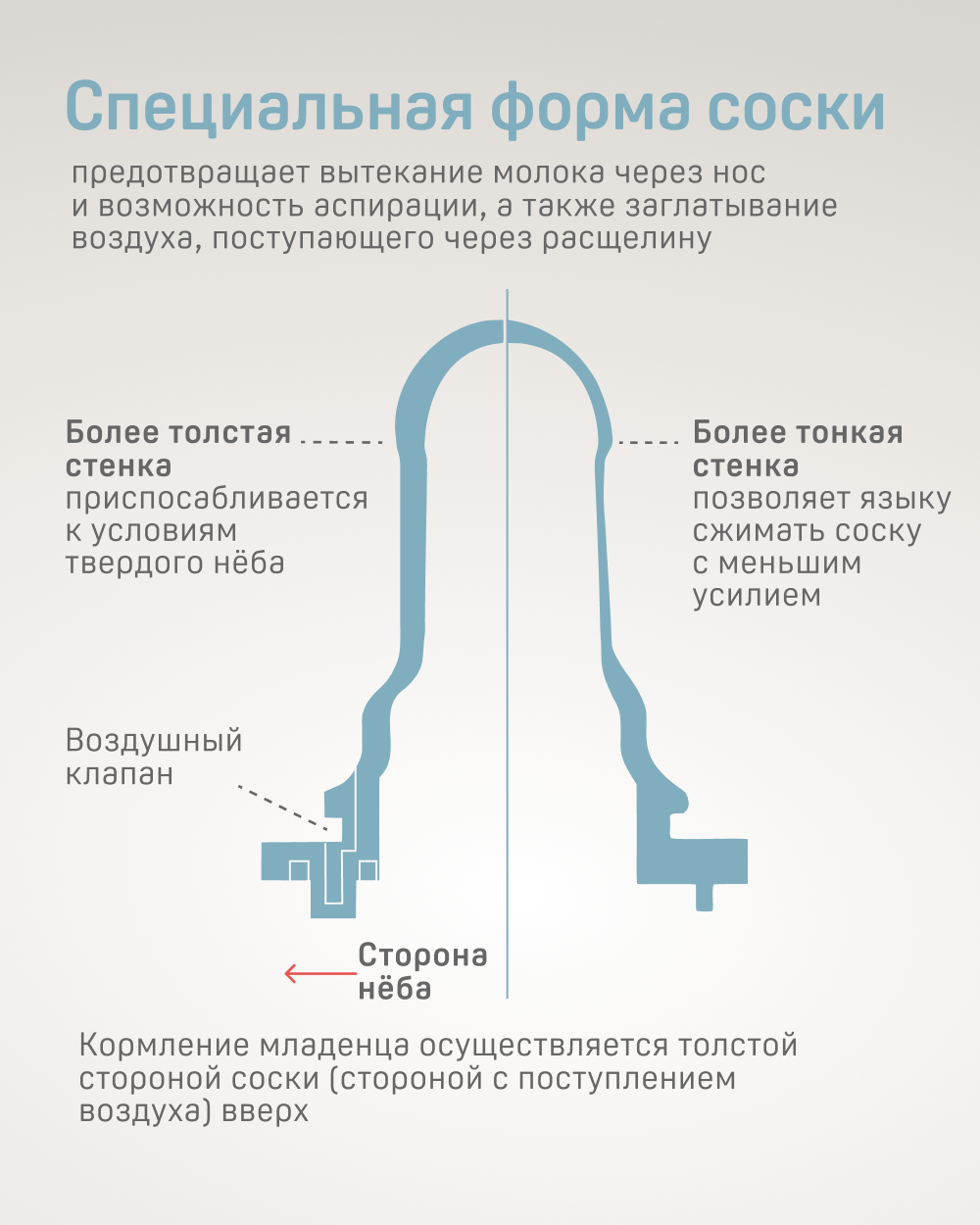 Бутылочка Pigeon 240 мл - фото 3