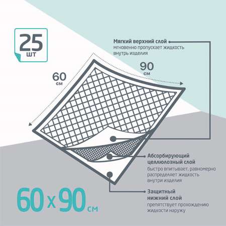 Пелёнки одноразовые МАЁ 60х90 см 25 шт.