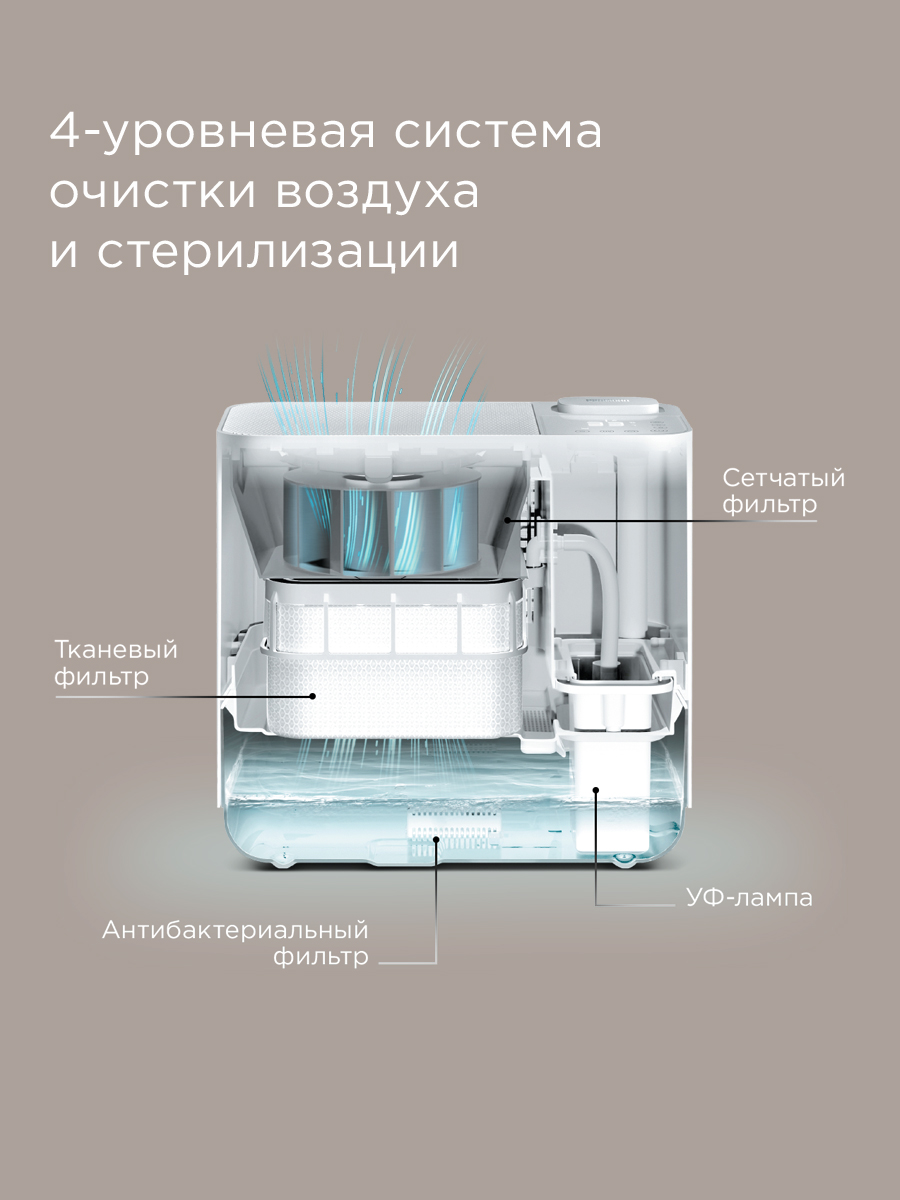 Комплекс климатический REDMOND AP2206S - фото 2