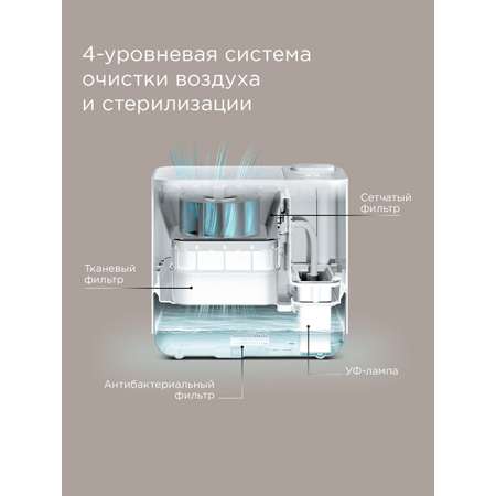Комплекс климатический REDMOND AP2206S