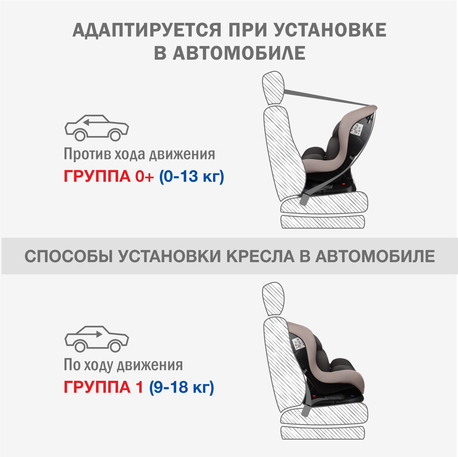 Автокресло SIGER 0+/1 (0-18 кг) - фото 5