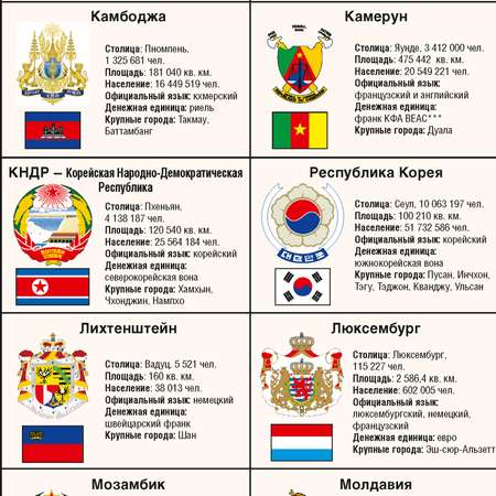 Учебное пособие РУЗ Ко Политическая карта мира с флагами складная. Новая граница РФ.