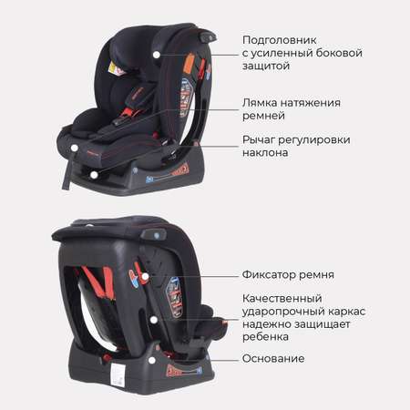 Автокресло Rant Matrix Racing Line 0+/1/2/3 (0-36 кг)