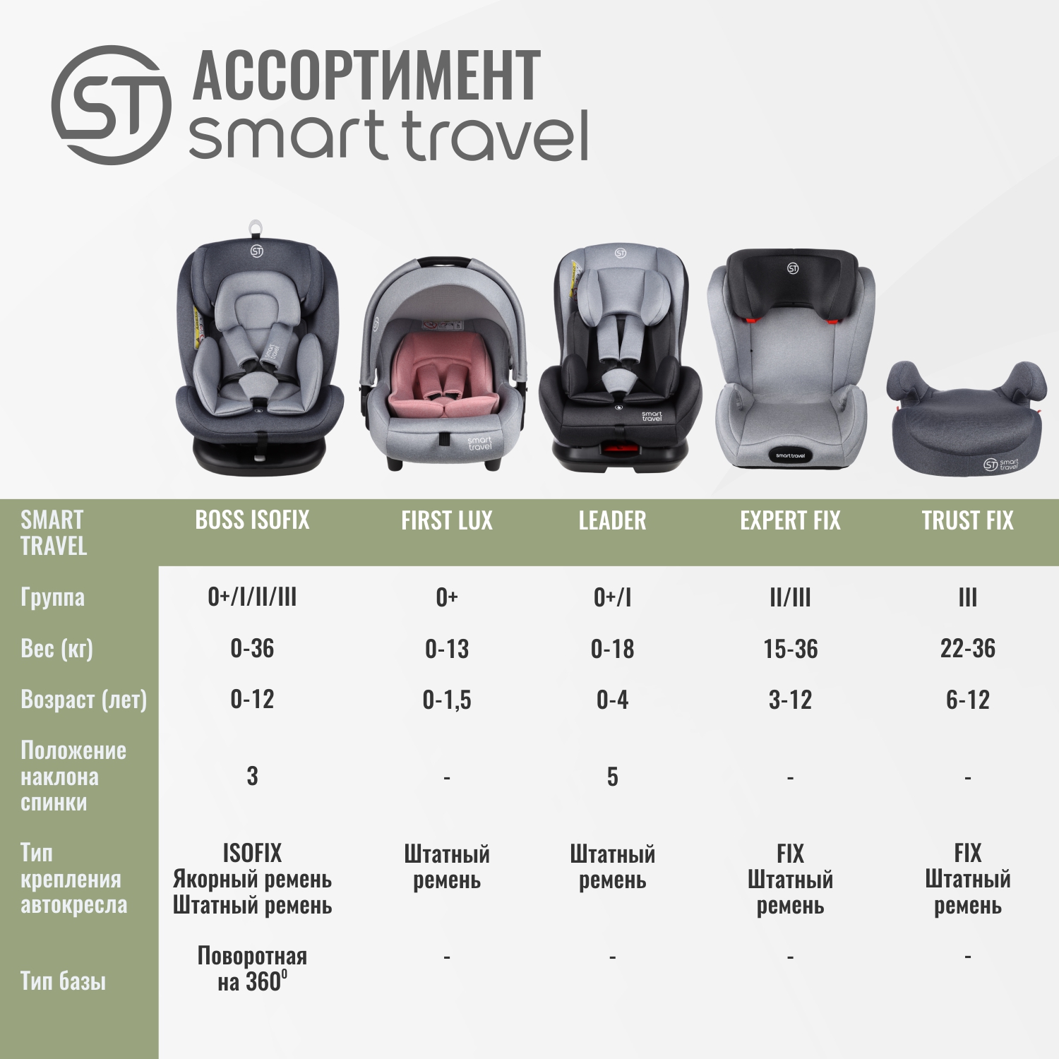 Автокресло SmartTravel Boss Isofix 0+/1/2/3 (0-36 кг) - фото 14