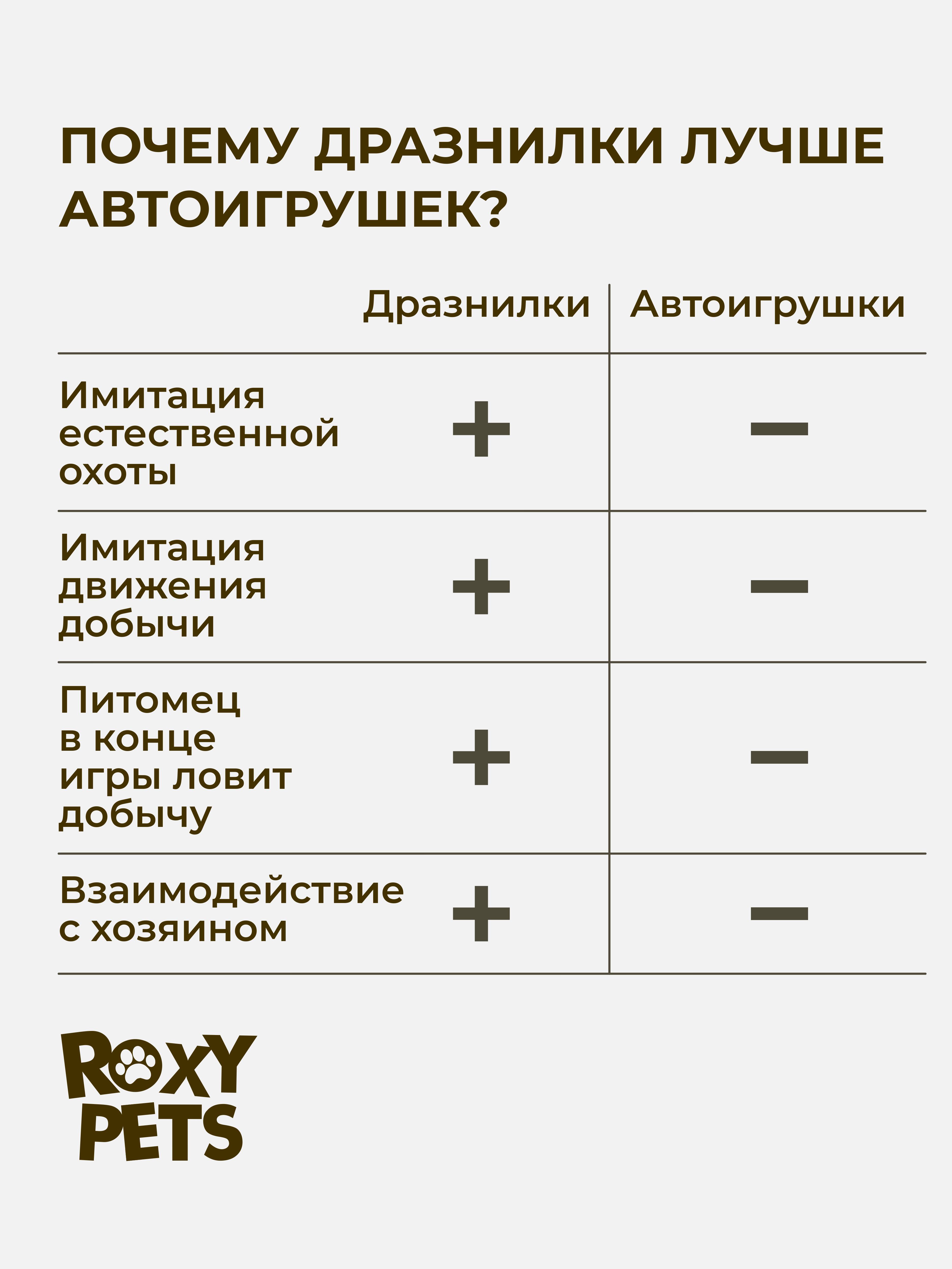 Дразнилка для кошек ROXY PETS Кисточки рыси - фото 6